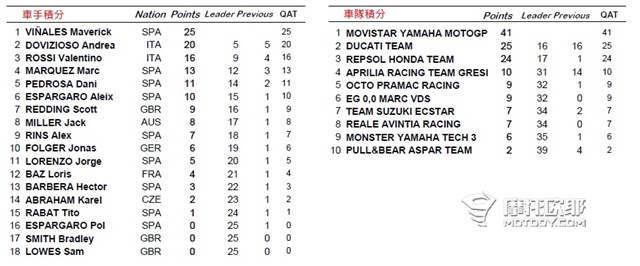 2017MotoGP赛后访问：像做梦一样！ (1)