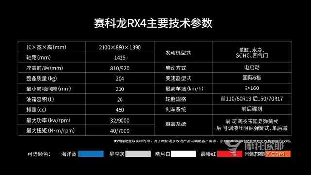 双管齐下 通吃细分市场 RX4与RX3S能否力挽狂澜？ 16