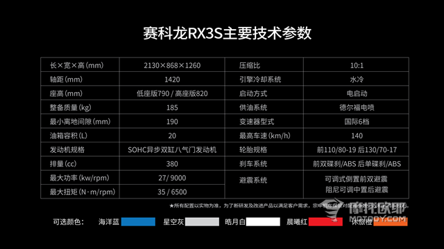 双管齐下 通吃细分市场 RX4与RX3S能否力挽狂澜？ 18