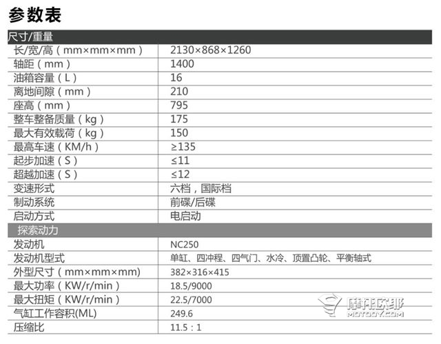 单缸250拉力车到底有什么吸引力？试驾新款赛科龙RX3 22