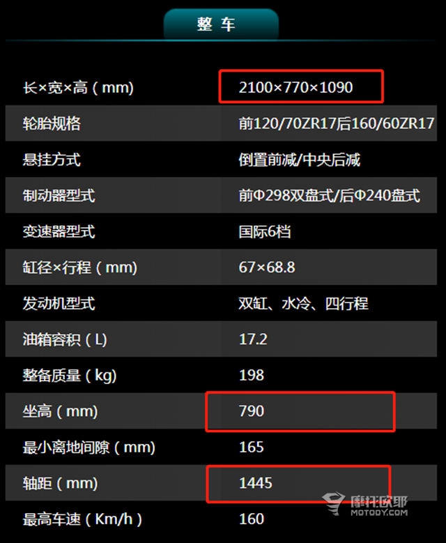 铃木GSX250R和贝纳利BN302S选哪个？省油省心的小踏板都有谁？3万以内的国产复古有什么选择？ (25)