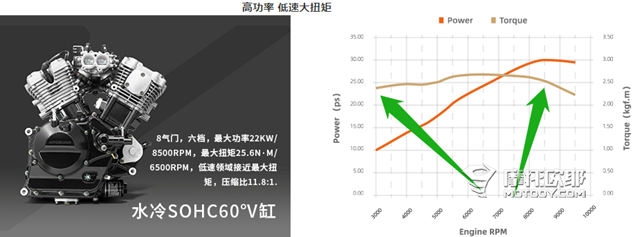 铃木GSX250R和贝纳利BN302S选哪个？省油省心的小踏板都有谁？3万以内的国产复古有什么选择？ (30)