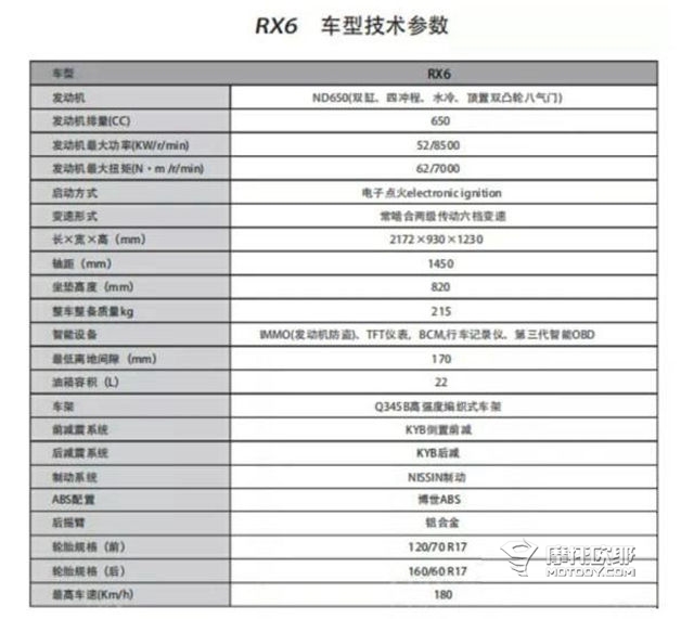 小弟练新手，大哥闯山河，造个能覆盖全路况的RX系列 (11)